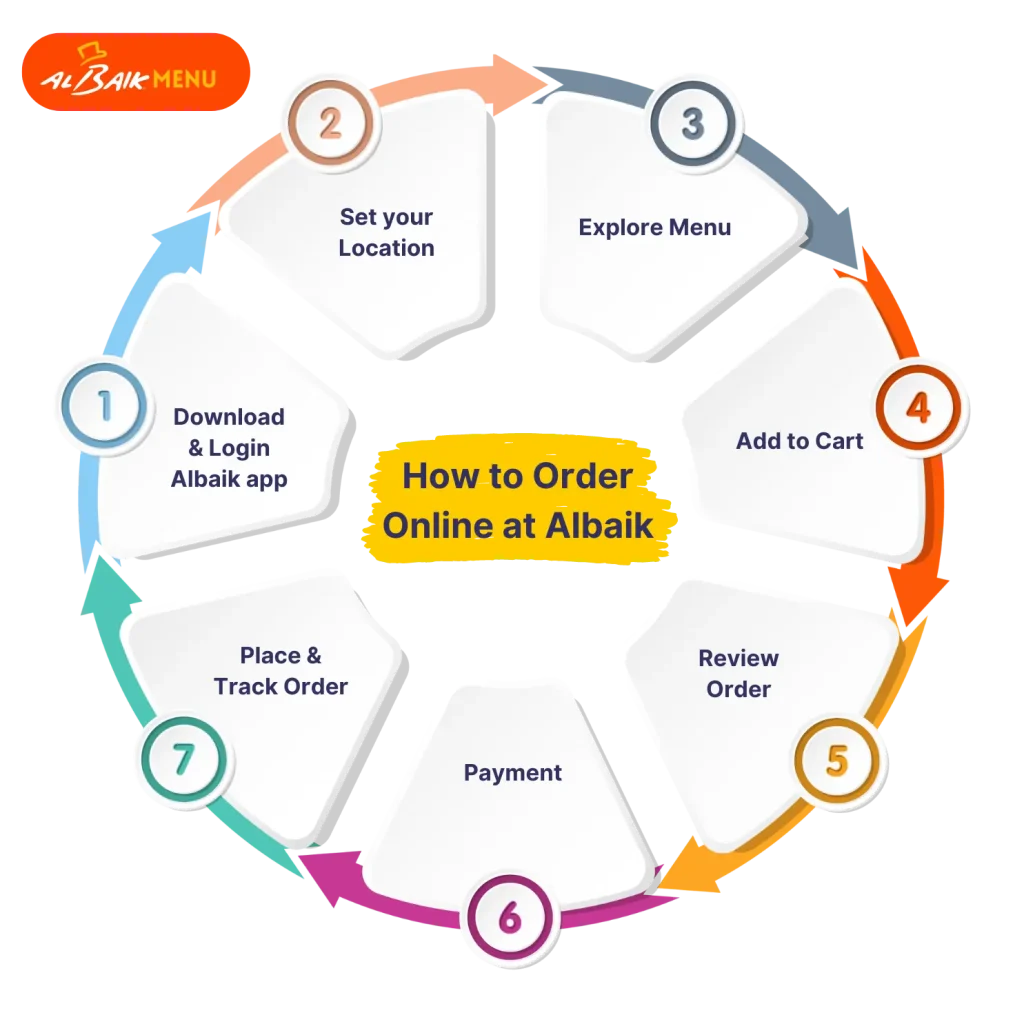 Albaik Bahrain Ordering Process