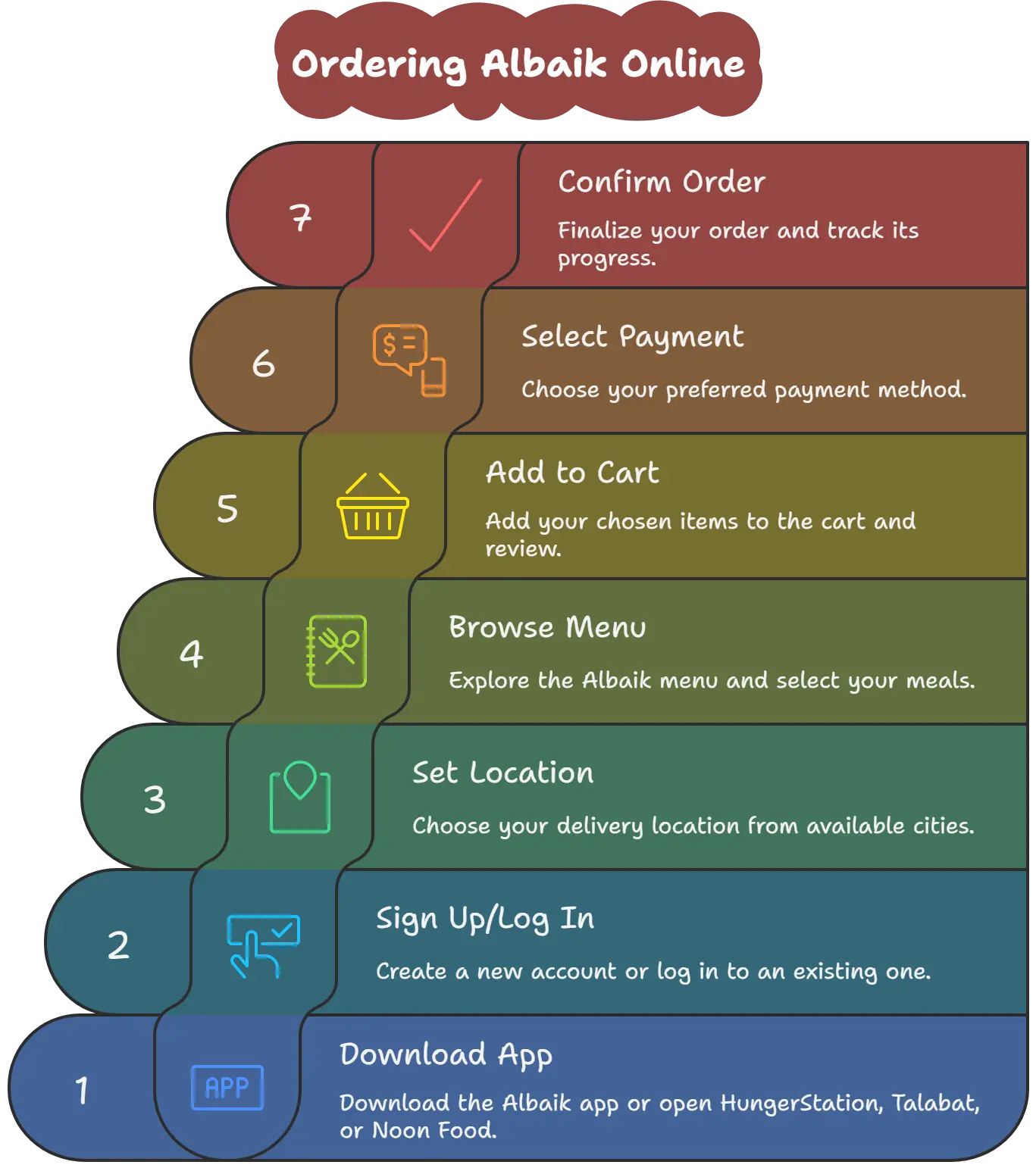 Al Baik Online Order – Complete Guide 1 HOW TO ORDER AL BAIK ONLINE - Infograph Visual